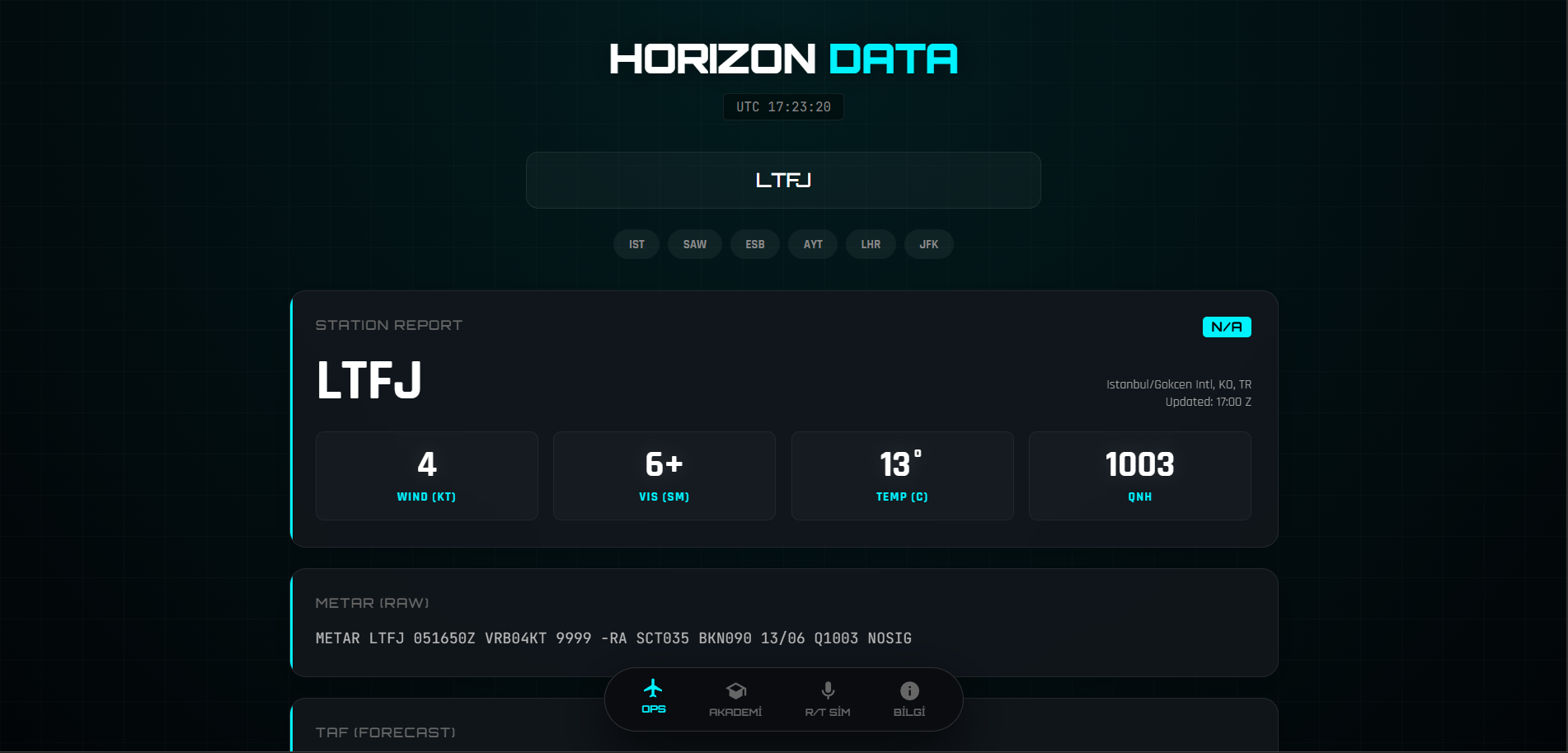 Horizon Data